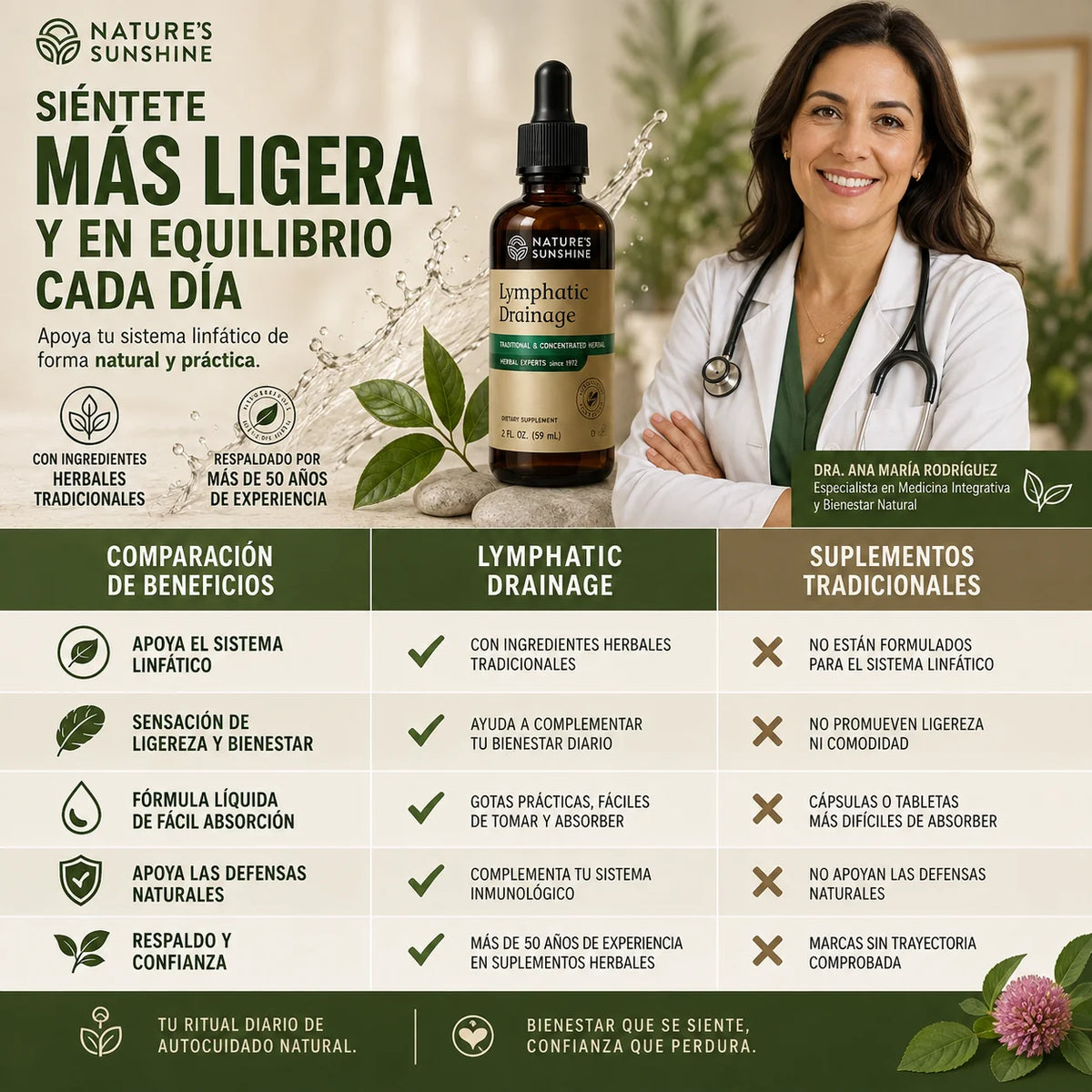 Lymphatic Drainage - Tu rutina herbal para sentirte bien cada día